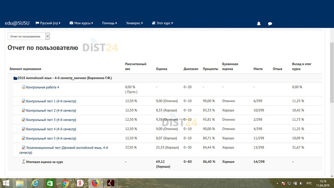 Сессия под ключ ББМК - do-mo-te.bbmc.ru - сдать сессию, закрыть задолженности, зачеты, семестр Сессия под ключ ББМК - do-mo-te.bbmc.ru - сдать сессию, закрыть задолженности, зачеты, семестр